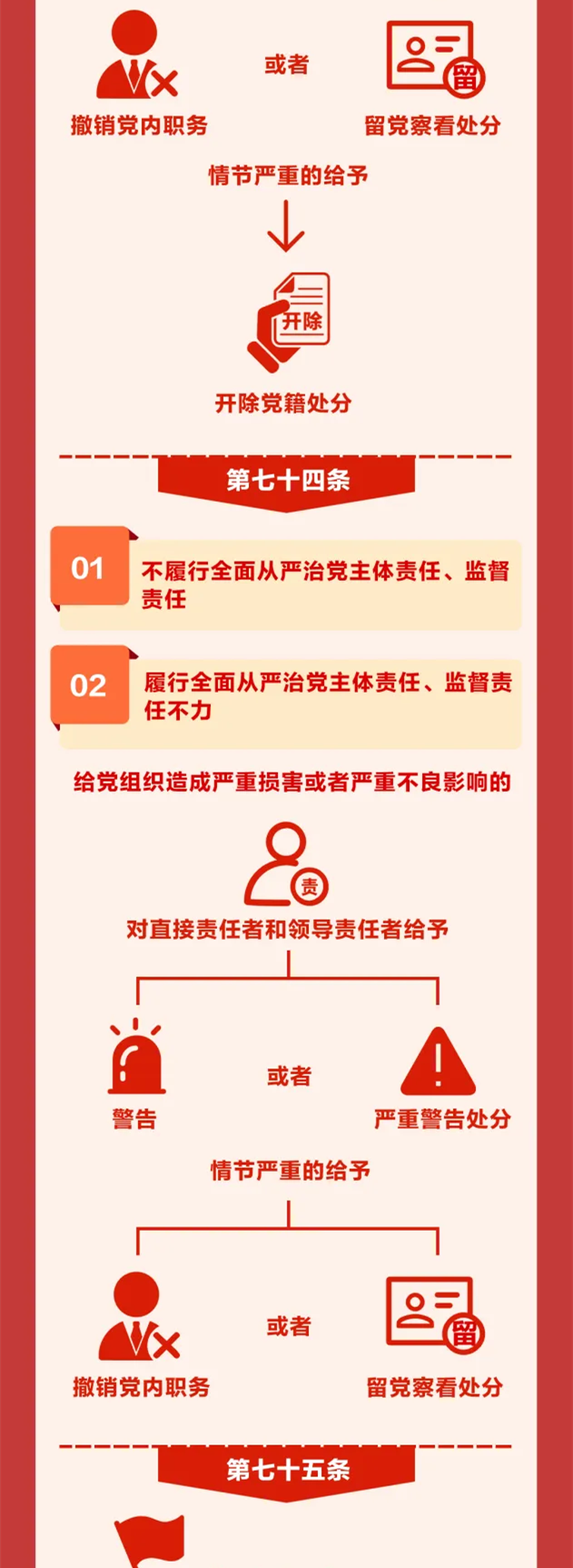 圖解《中國共產(chǎn)黨紀律處分條例》?